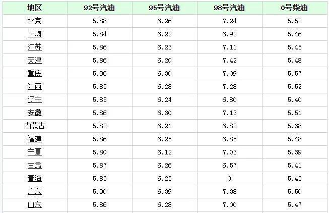 升柴油多少吨（柴油几升等于一吨?）