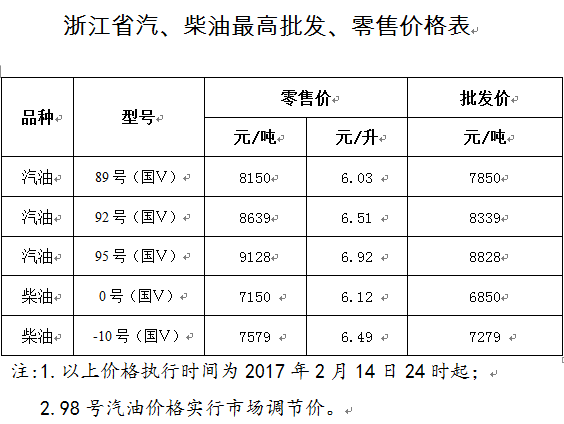 浙江柴油4月价格查询（浙江柴油4月价格查询表最新）