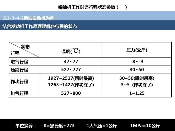 柴油发动机单位(柴油机单位换算)-图2 柴油发动机单位(柴油机单位换算)-图2