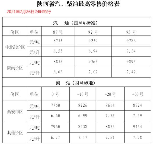 杭州中国石化柴油价格（浙江中国石化柴油价格）