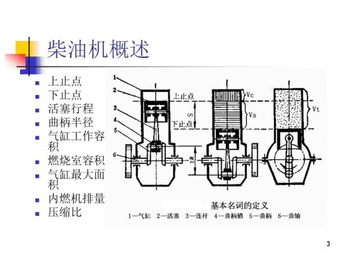 柴油机外部构造图（柴油机外部各部位名称）-图3