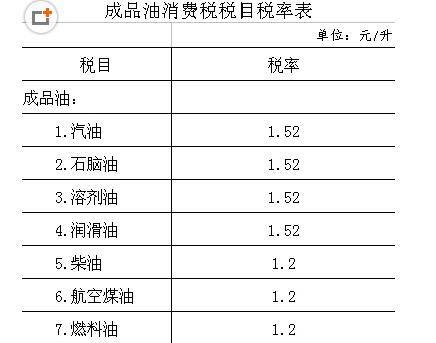 柴油适用的税率（汽柴油的税率）