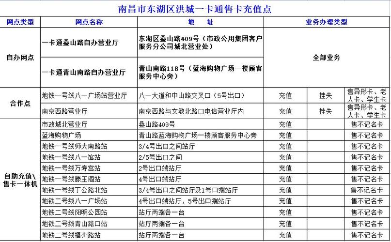 南昌老人卡年检(南昌老人卡年检地址)-图3 南昌老人卡年检(南昌老人卡年检地址)-图3