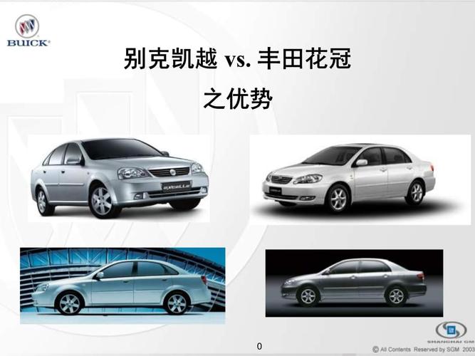 丰田和别克哪个保值率高-图3 丰田和别克哪个保值率高-图3