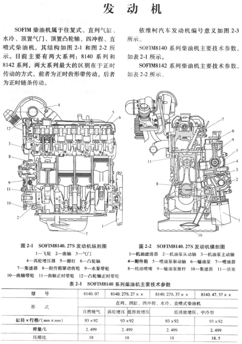 博士汽车柴油机系统（博世柴油机）-图3