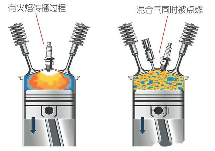 柴油机对点火时间方法（柴油机的点火时间怎么对）
