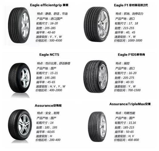 国产轮胎哪个牌子好点-图2 国产轮胎哪个牌子好点-图2
