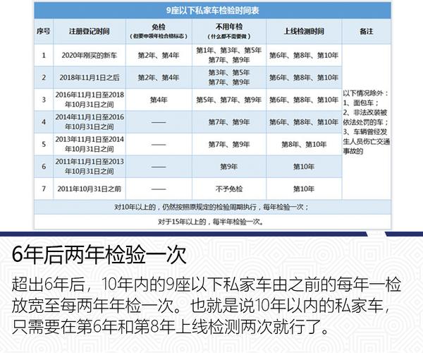 7座车年检新规定（公司7座车年检新规定）