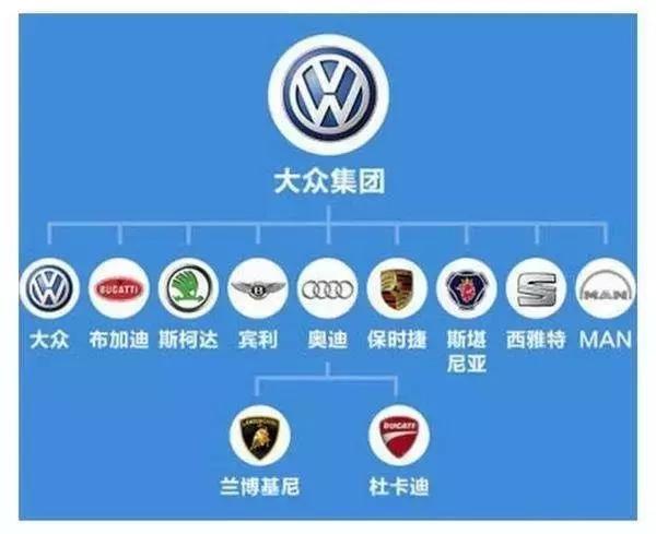 大众包括哪些品牌(大众包括哪些品牌的车)-图3 大众包括哪些品牌(大众包括哪些品牌的车)-图3