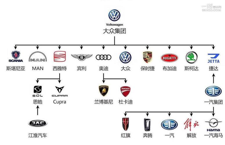 大众包括哪些品牌（大众包括哪些品牌的车）-图2