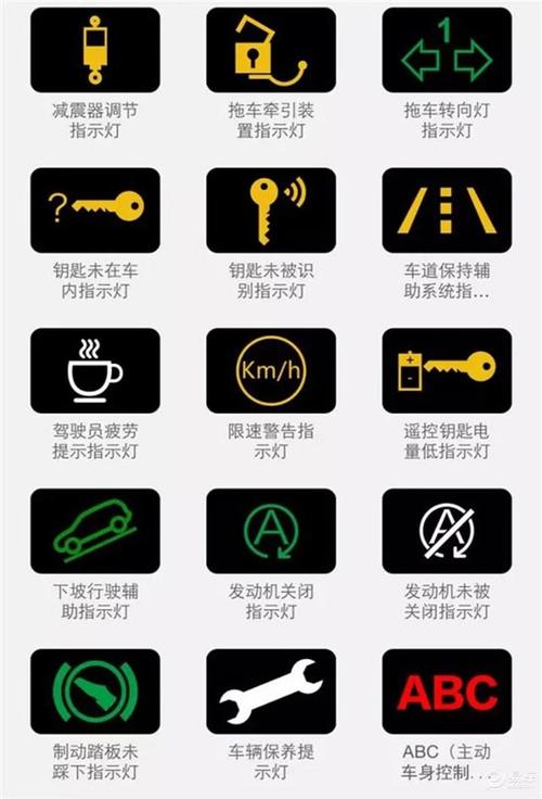 汽车仪表盘黄灯标志(汽车仪表盘黄灯是什么意思)-图2 汽车仪表盘黄灯标志(汽车仪表盘黄灯是什么意思)-图2
