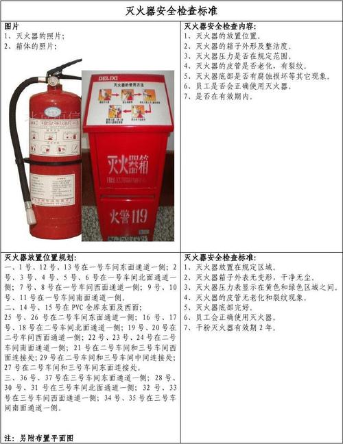 灭火器年检最新规定（灭火器年检最新规定是什么）