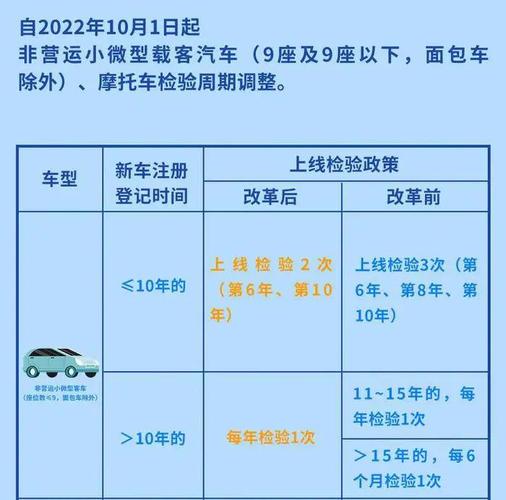 汽车6年免年检（汽车6年免年检如何计算）