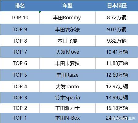 日本车哪个品牌好而且比较保值