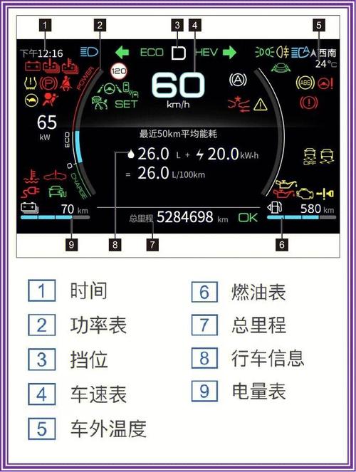 2017秦80仪表盘解释（秦plusdm仪表盘）