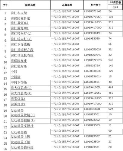 一汽大众速腾配件价格（一汽大众速腾配件价格表及图片）