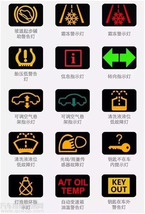 汽车上仪表盘组成成分(汽车仪表一般由什么组成)-图2 汽车上仪表盘组成成分(汽车仪表一般由什么组成)-图2