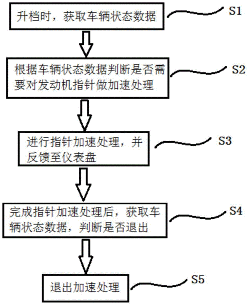 汽车仪表盘用什么工艺（汽车仪表盘生产工艺）-图3