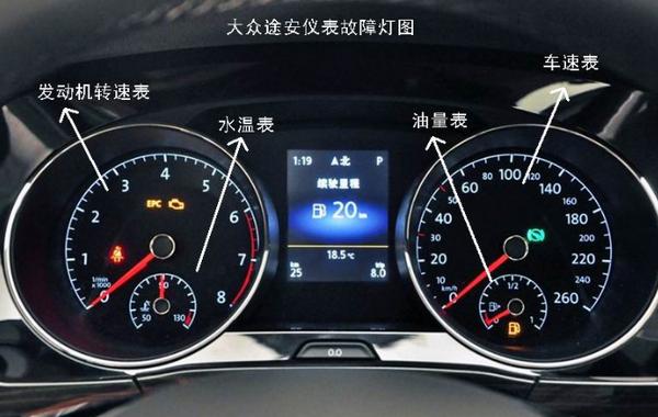 大众仪表盘标志全解(大众仪表盘都是什么意思)-图2 大众仪表盘标志全解(大众仪表盘都是什么意思)-图2