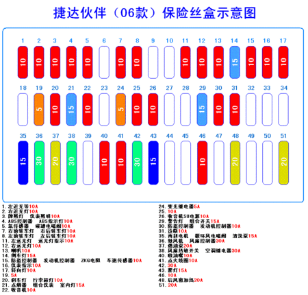 大众超人配件(大众超人保险盒图)-图2 大众超人配件(大众超人保险盒图)-图2