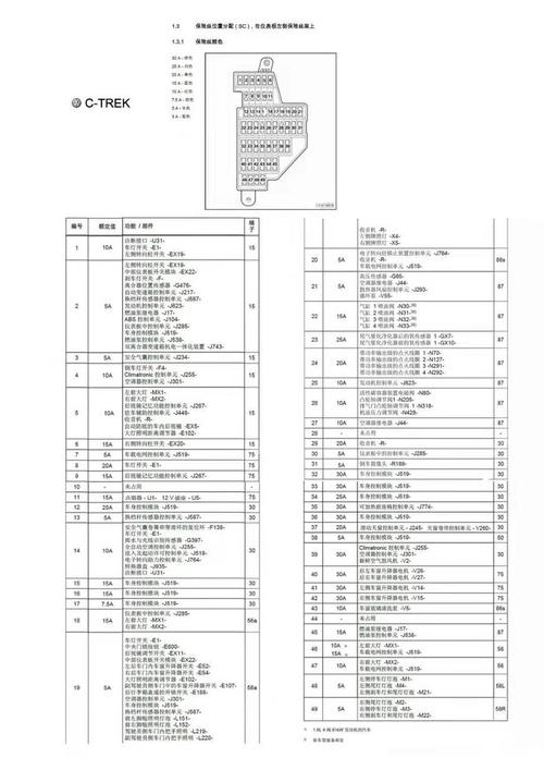 大众超人配件(大众超人保险盒图)-图3 大众超人配件(大众超人保险盒图)-图3