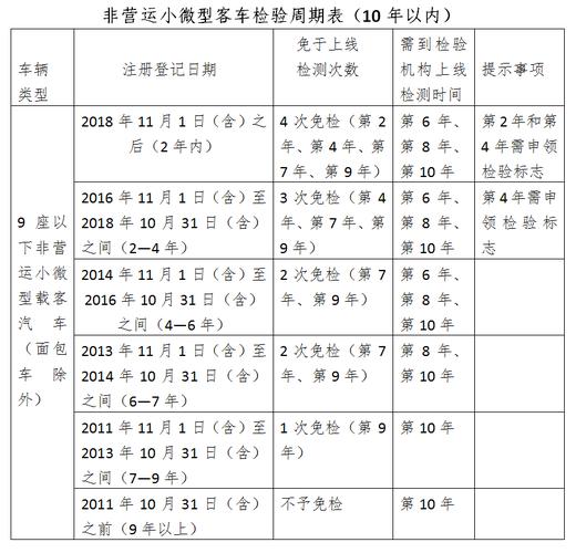 厦门车辆上线年检（厦门车辆上线年检时间）