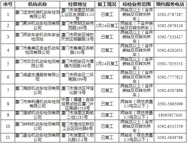 厦门车辆上线年检(厦门车辆上线年检时间)-图2 厦门车辆上线年检(厦门车辆上线年检时间)-图2