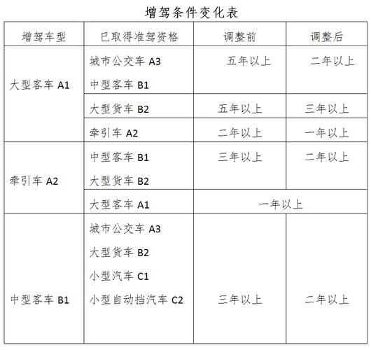 厦门车辆上线年检(厦门车辆上线年检时间)-图3 厦门车辆上线年检(厦门车辆上线年检时间)-图3