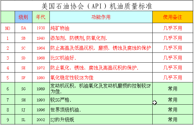 柴油冬天机油数字（柴油机油级别怎么分冬季夏季）