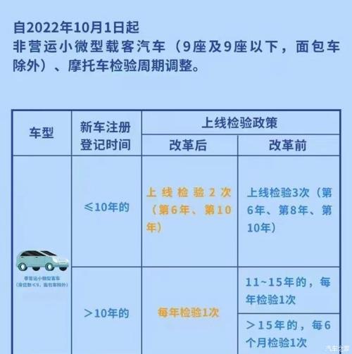 汽车年检多久（汽车年检多久年检一次）