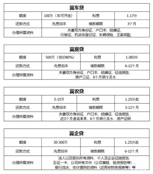 车贷房贷哪个利息高些-图2 车贷房贷哪个利息高些-图2
