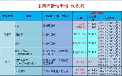 国4柴油全合成机油（国四柴油机油级别怎么分）