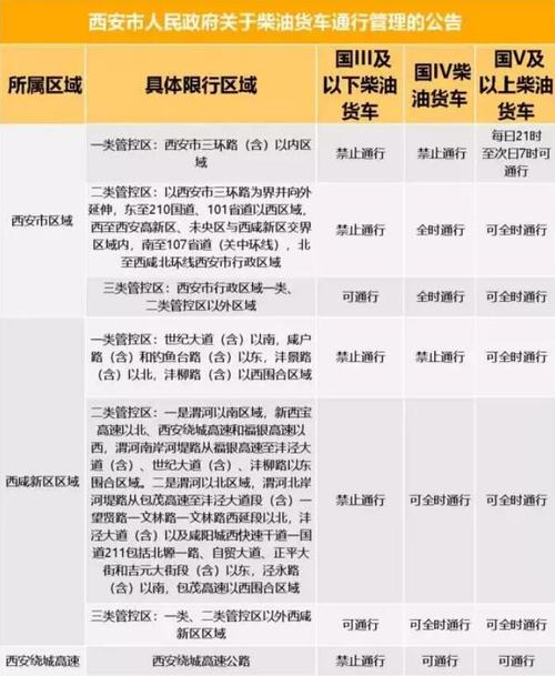 西安柴油车上牌（西安市柴油货车限行）