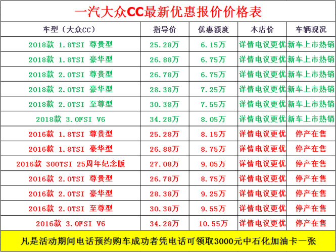 大众cc新车（大众CC新车多少公里做首保）