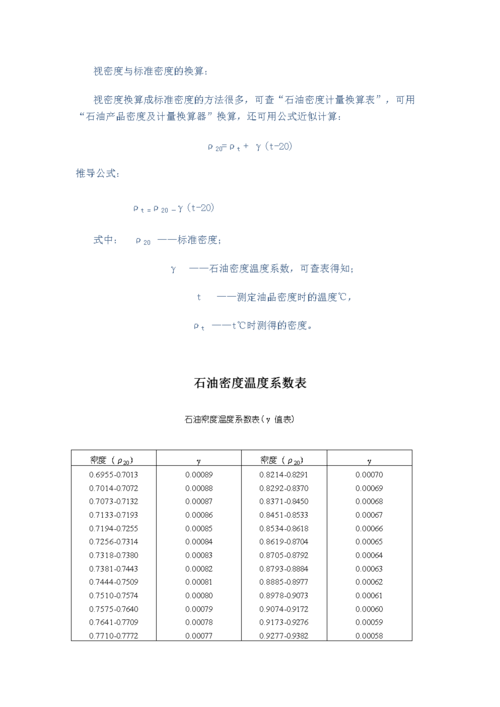 柴油的膨胀系数(柴油膨胀系数与温度的关系)-图2 柴油的膨胀系数(柴油膨胀系数与温度的关系)-图2