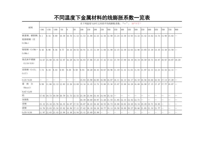 柴油的膨胀系数（柴油膨胀系数与温度的关系）