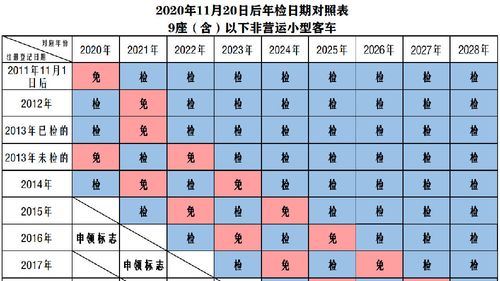 机动车年检时间具体（机动车年检具体日期怎么算）