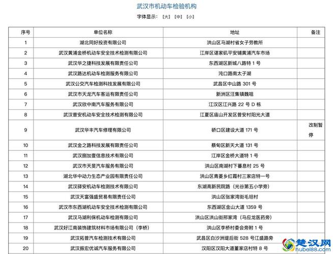 武汉汽车年检地址（武汉汽车年检地址工作时间）