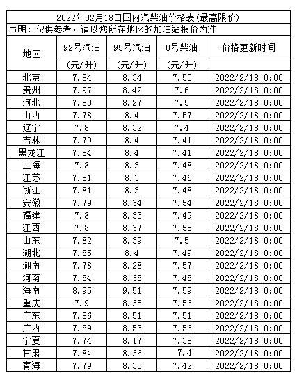 江苏今日柴油油价（江苏柴油价格调整最新消息）