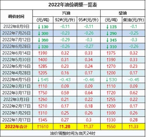 江苏今日柴油油价(江苏柴油价格调整最新消息)-图2 江苏今日柴油油价(江苏柴油价格调整最新消息)-图2
