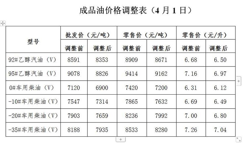 江苏今日柴油油价(江苏柴油价格调整最新消息)-图3 江苏今日柴油油价(江苏柴油价格调整最新消息)-图3