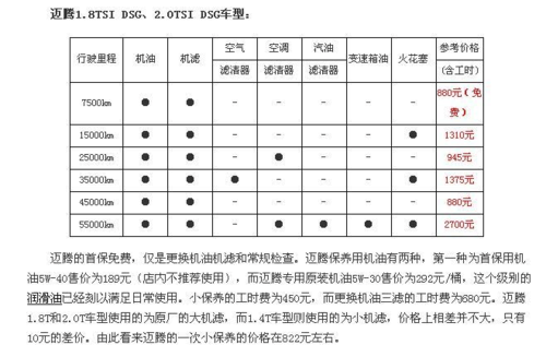 大众迈腾保养一次多少钱(大众朗逸保养一次多少钱)-图3 大众迈腾保养一次多少钱(大众朗逸保养一次多少钱)-图3