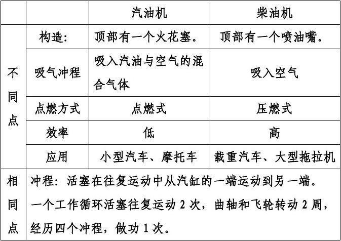 高转速对柴油发（高转速对柴油发电的影响）