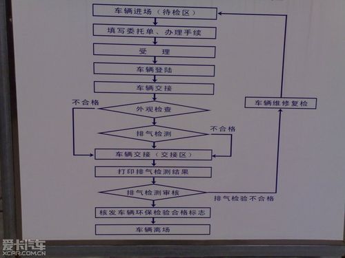 杭州车子年检（杭州车子年检流程）
