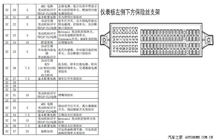 大众polo保险盒图解（大众polo保险盒示意图）