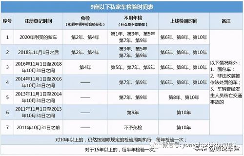7座的车年检(7座车年检新规2023年新规定)-图3 7座的车年检(7座车年检新规2023年新规定)-图3