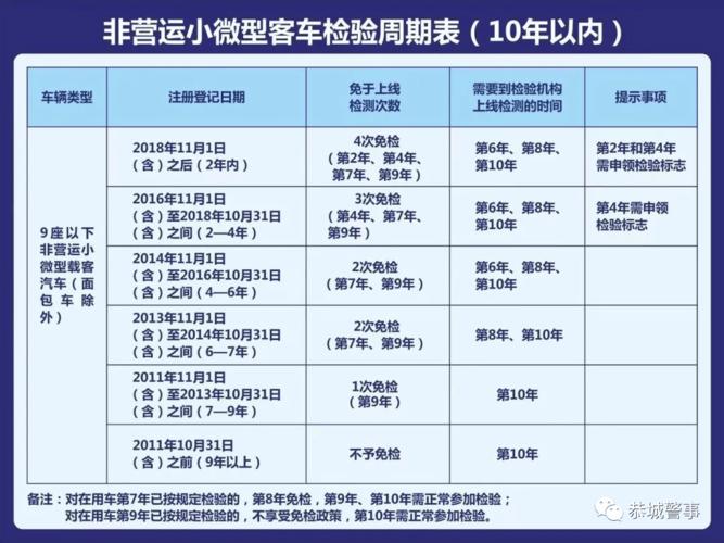 车辆年检第6年（车辆年检第6年还是第7年）