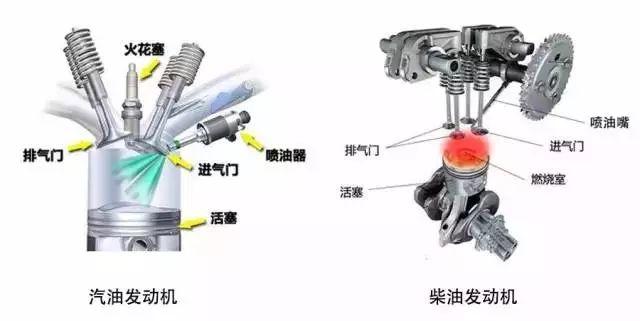 汽油加柴油起什么作用（汽油加成柴油对发动机影响大吗?）