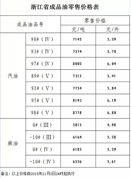 柴油多少钱一公开（柴油现在多少钱1公升）