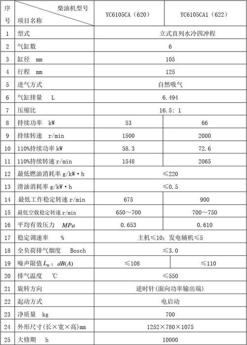 小渔船柴油机功率（船用柴油机功率计算公式）